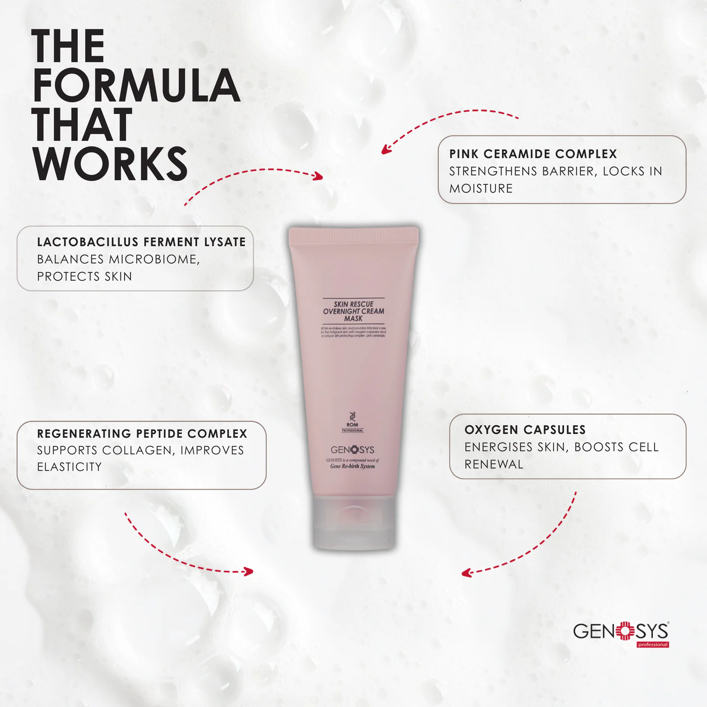 GENOSYS Skin Rescue Overnight Mask - Image 3