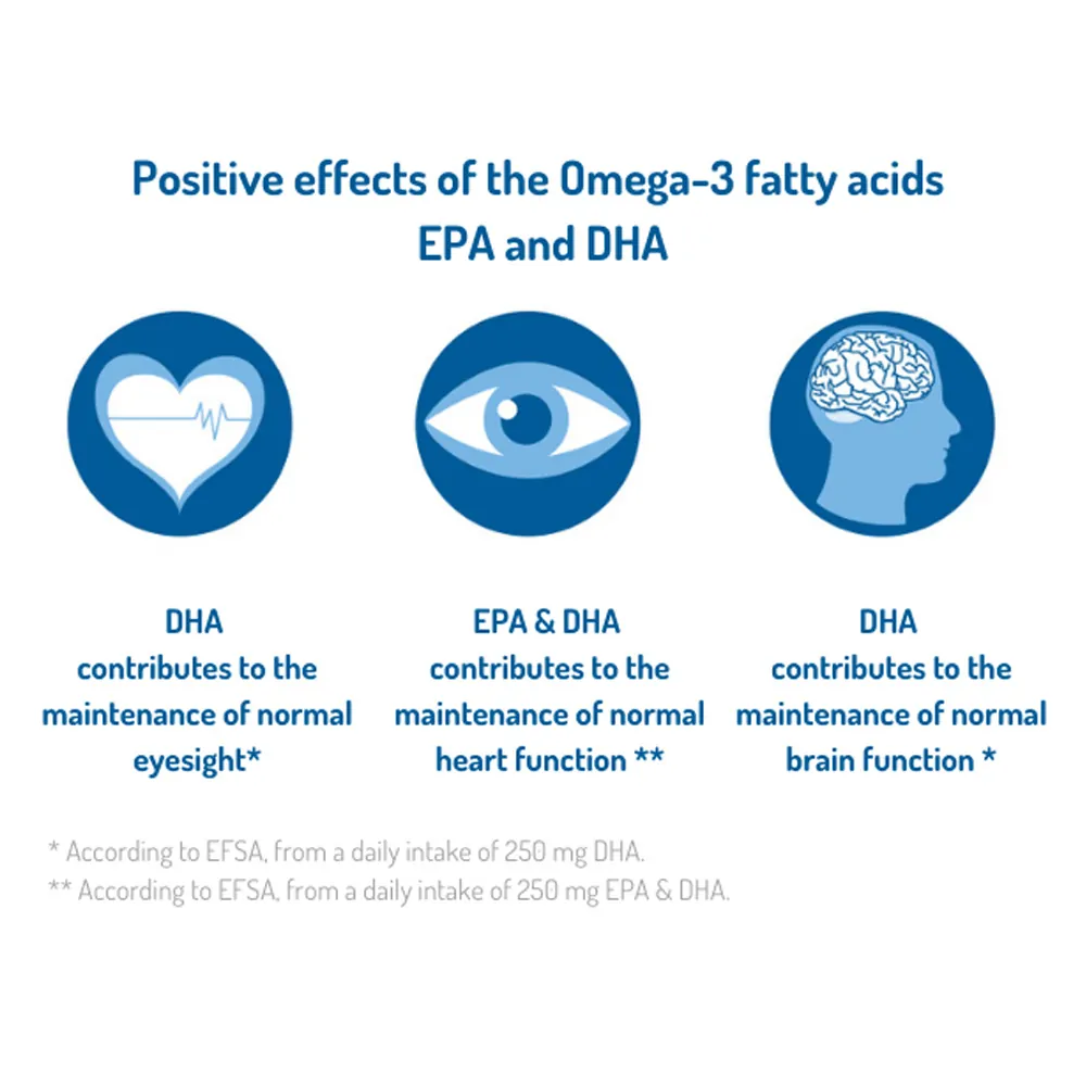 Norsan Omega-3 Total - Image 3